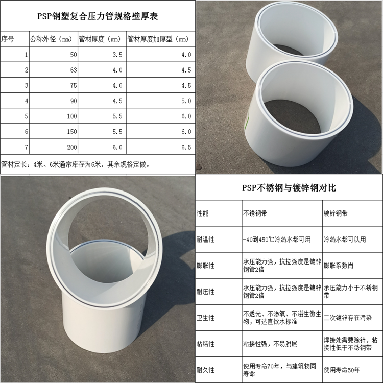 保億牌PSP鋼塑復(fù)合消防管無懼火勢守護(hù)家園